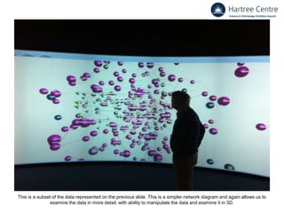 This is a subset of the data represented on the previous slide. This is a simpler network diagram and again allows us to
examine the data in more detail, with ability to manipulate the data and examine it in 3D.
 