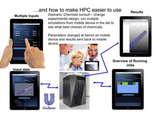 Consumable HPC 4/21/2015
…and how to make HPC easier to use
Scenario: Chemists consult – change
experimental design, run multiple
simulations from mobile device in the lab to
see what best choices of chemicals.
Parameters changed at bench on mobile
device and results sent back to mobile
device.
Multiple Inputs
Results
Overview of Running
Jobs
Input data
 