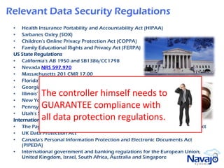 Relevant Data Security Regulations
 • Health Insurance Portability and Accountability Act (HIPAA)
 • Sarbanes Oxley (SOX)
 • Children's Online Privacy Protection Act (COPPA)
 • Family Educational Rights and Privacy Act (FERPA)
 US State Regulations
 • California's AB 1950 and SB1386/CC1798
 • Nevada NRS 597.970
 • Massachusetts 201 CMR 17.00
 • Florida's HB 481
 • Georgia's SB 230
            The controller himself needs to
 • Illinois' HB 1633
 • New York's AB 4254
            GUARANTEE compliance with
 • Pennsylvania's SB 712
 • Utah's SB 69
            all data protection regulations.
 International Regulations
 • The Payment Card Industry Data Security Standard (PCI DSS) and Check 21 Act
 • UK Data Protection Act
 • Canada's Personal Information Protection and Electronic Documents Act
     (PIPEDA)
 • International government and banking regulations for the European Union,
     United Kingdom, Israel, South Africa, Australia and Singapore
 