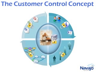 The Customer Control Concept
 