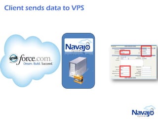 Client sends data to VPS
 
