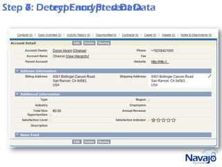 Step 7: Decrypt and Present Data
     6: Detect Encrypted Data
 