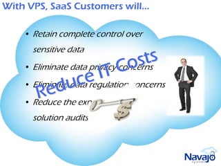 With VPS, SaaS Customers will…

    • Retain complete control over
      sensitive data
    • Eliminate data privacy concerns

    • Eliminate data regulation concerns

    • Reduce the expense of SaaS
      solution audits
 