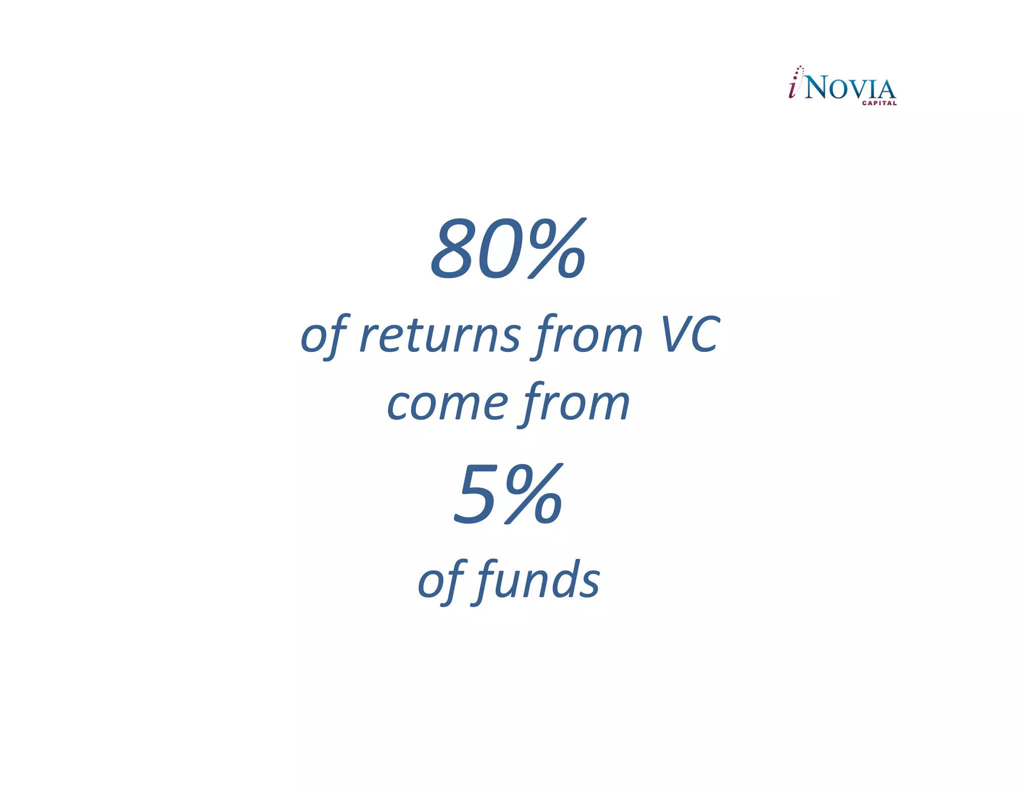 80%	
  	
  
of	
  returns	
  from	
  VC	
  
       come	
  from	
  	
  
           5%	
  	
  
        of	
  funds	
  
 