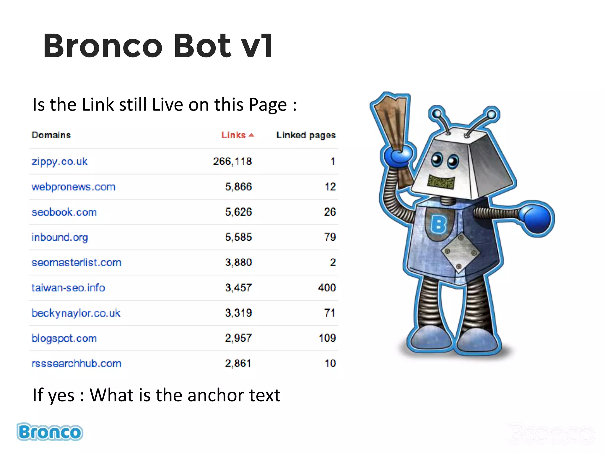 Bronco Bot v1
Is the Link still Live on this Page :
If yes : What is the anchor text