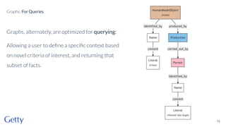Graphs, alternately, are optimized for querying:
Allowing a user to deﬁne a speciﬁc context based
on novel criteria of interest, and returning that
subset of facts.
15
Graphs: For Queries
 
