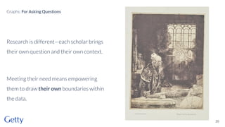 Research is different—each scholar brings
their own question and their own context.
Meeting their need means empowering
them to draw their own boundaries within
the data.
20
Graphs: For Asking Questions
 