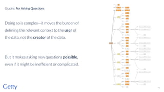 Doing so is complex—it moves the burden of
deﬁning the relevant context to the user of
the data, not the creator of the data.
But it makes asking new questions possible,
even if it might be inefﬁcient or complicated.
21
Graphs: For Asking Questions
 