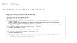 You can also request documents in other RDF formats.
25
LOD Gateway: RDF Aware
https://example.com/object/1?format=turtle
 