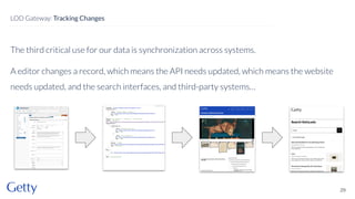 The third critical use for our data is synchronization across systems.
A editor changes a record, which means the API needs updated, which means the website
needs updated, and the search interfaces, and third-party systems…
29
LOD Gateway: Tracking Changes
 