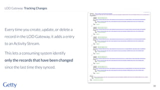 Every time you create, update, or delete a
record in the LOD Gateway, it adds a entry
to an Activity Stream.
This lets a consuming system identify
only the records that have been changed
since the last time they synced.
30
LOD Gateway: Tracking Changes
 