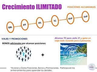 Crecimiento Ilimitado POSICIONES ALCANZABLES
BONOS adicionales por alcanzar posiciones:
+
VIAJES Y PROMOCIONES
*Avanza y Gana Posiciones, Bonos y Promociones. Participa en los
entrenamientos para aprender los detalles.
Alcanza TC para Julio 31 y gana un
viaje todo incluido para 2 personas
Crecimiento ILIMITADO
 