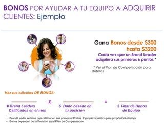 BONOS POR AYUDAR A TU EQUIPO A ADQUIRIR
CLIENTES: Ejemplo
Gana Bonos desde $300
hasta $3200
Cada vez que un Brand Leader
adquiera sus primeros 6 puntos *
* Ver el Plan de Compensación para
detalles
Haz tus cálculos DE BONOS:
# Brand Leaders $ Bono basado en $ Total de Bonos
Calificados en el mes tu posición de Equipo
X =
• Brand Leader se tiene que calificar en sus primeros 30 días. Ejemplo hipotético para propósito ilustrativo.
• Bonos dependen de tu Posición en el Plan de Compensación.
 