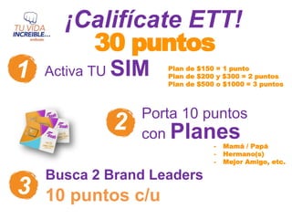 ¡Califícate ETT!
1 Activa TU SIM
3
Porta 10 puntos
con Planes
30 puntos
Plan de $150 = 1 punto
Plan de $200 y $300 = 2 puntos
Plan de $500 o $1000 = 3 puntos
2
Busca 2 Brand Leaders
10 puntos c/u
- Mamá / Papá
- Hermano(s)
- Mejor Amigo, etc.
 