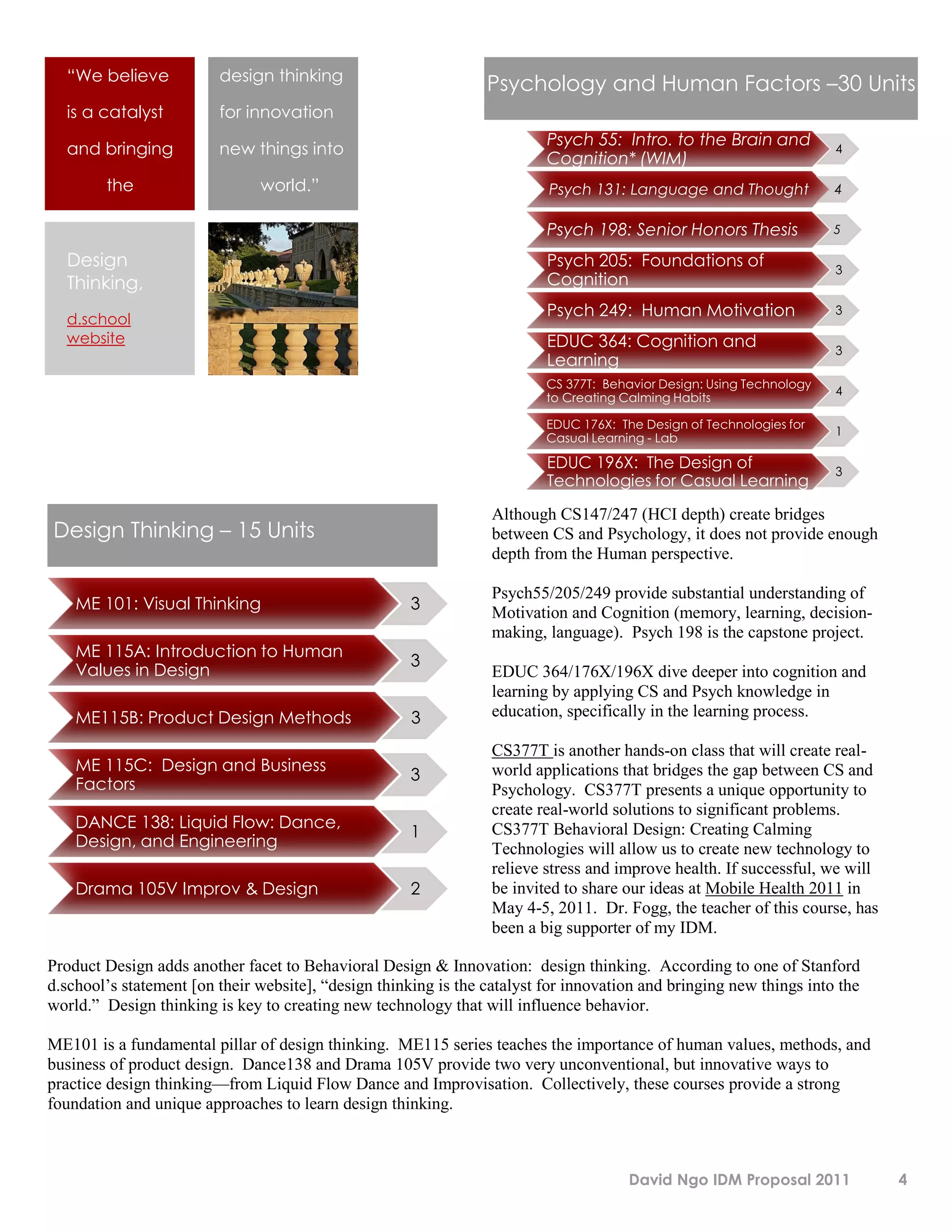 “We believe            design thinking
                                                                 Psychology and Human Factors –30 Units
  is a catalyst          for innovation
                                                                          Psych 55: Intro. to the Brain and
  and bringing           new things into                                                                               4
                                                                          Cognition* (WIM)
        the                    world.”                                    Psych 131: Language and Thought              4

                                                                          Psych 198: Senior Honors Thesis              5

  Design                                                                  Psych 205: Foundations of                    3
  Thinking,                                                               Cognition

  d.school
                                                                          Psych 249: Human Motivation                  3

  website                                                                 EDUC 364: Cognition and                      3
                                                                          Learning
                                                                          CS 377T: Behavior Design: Using Technology
                                                                                                                       4
                                                                          to Creating Calming Habits

                                                                          EDUC 176X: The Design of Technologies for
                                                                                                                       1
                                                                          Casual Learning - Lab

                                                                          EDUC 196X: The Design of                     3
                                                                          Technologies for Casual Learning

                                                                  Although CS147/247 (HCI depth) create bridges
Design Thinking – 15 Units                                        between CS and Psychology, it does not provide enough
                                                                  depth from the Human perspective.

                                                                  Psych55/205/249 provide substantial understanding of
    ME 101: Visual Thinking                           3           Motivation and Cognition (memory, learning, decision-
                                                                  making, language). Psych 198 is the capstone project.
    ME 115A: Introduction to Human
                                                      3
    Values in Design                                              EDUC 364/176X/196X dive deeper into cognition and
                                                                  learning by applying CS and Psych knowledge in
    ME115B: Product Design Methods                    3           education, specifically in the learning process.

                                                                  CS377T is another hands-on class that will create real-
    ME 115C: Design and Business
                                                      3           world applications that bridges the gap between CS and
    Factors                                                       Psychology. CS377T presents a unique opportunity to
                                                                  create real-world solutions to significant problems.
    DANCE 138: Liquid Flow: Dance,
                                                      1           CS377T Behavioral Design: Creating Calming
    Design, and Engineering                                       Technologies will allow us to create new technology to
                                                                  relieve stress and improve health. If successful, we will
    Drama 105V Improv & Design                        2           be invited to share our ideas at Mobile Health 2011 in
                                                                  May 4-5, 2011. Dr. Fogg, the teacher of this course, has
                                                                  been a big supporter of my IDM.

Product Design adds another facet to Behavioral Design & Innovation: design thinking. According to one of Stanford
d.school’s statement [on their website], “design thinking is the catalyst for innovation and bringing new things into the
world.” Design thinking is key to creating new technology that will influence behavior.

ME101 is a fundamental pillar of design thinking. ME115 series teaches the importance of human values, methods, and
business of product design. Dance138 and Drama 105V provide two very unconventional, but innovative ways to
practice design thinking—from Liquid Flow Dance and Improvisation. Collectively, these courses provide a strong
foundation and unique approaches to learn design thinking.



                                                                                       David Ngo IDM Proposal 2011            4
 
