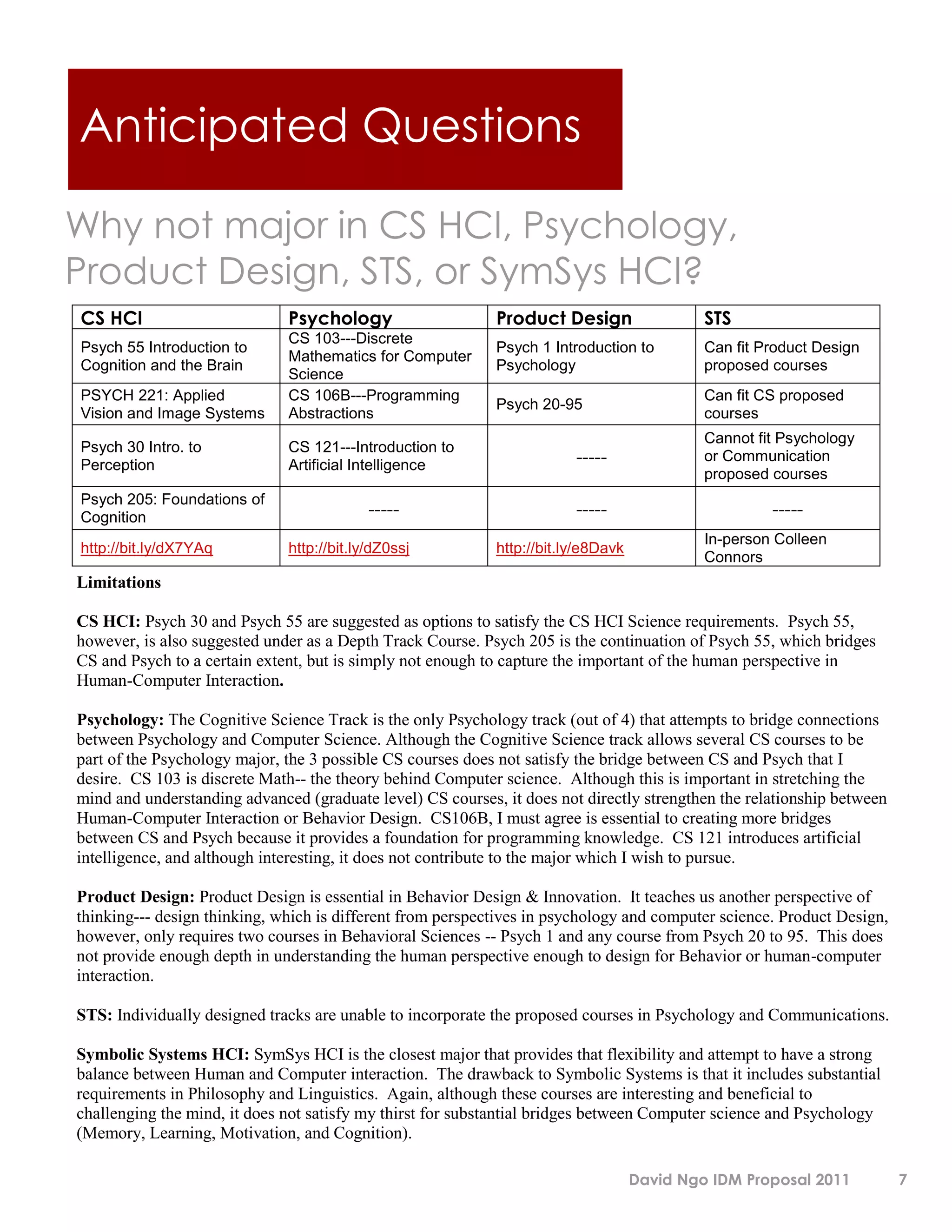 Anticipated Questions

Why not major in CS HCI, Psychology,
Product Design, STS, or SymSys HCI?
 CS HCI                    Psychology                    Product Design              STS
CS HCI55 Introduction to Psychology
 Psych
                           CS 103---Discrete          Product Design
                                                         Psych 1 Introduction to STS Can fit Product Design
                               Mathematics for Computer
  Cognition and the Brain CS 103---Discrete               Psychology                         proposed courses
Psych 55 Introduction to      Science                  Psych 1 Introduction to          Can fit Product Design
                           Mathematics for Computer
  PSYCH 221: Applied
Cognition and the Brain       CS 106B---Programming Psychology                          proposed fit CS proposed
                                                                                             Can courses
                           Science                        Psych 20-95
  Vision and Image Systems    Abstractions                                                   courses
PSYCH 221: Applied         CS 106B---Programming                                        Can fit CS proposed
                                                                                             Cannot fit Psychology
Vision and Image to           CS 121---Introduction to Psych 20-95
  Psych 30 Intro. Systems Abstractions
  Perception                  Artificial Intelligence                 -----             coursesCommunication
                                                                                             or
                                                                                             proposed courses
                                                                                        Cannot fit Psychology
Psych 30205: Foundations of CS 121---Introduction to
  Psych Intro. to
Perception                                     -----
                            Artificial Intelligence                  ----- -----                       -----
                                                                                        or Communication
  Cognition                                                                             proposed courses
                                                                                             In-person Colleen
  http://bit.ly/dX7YAq         http://bit.ly/dZ0ssj          http://bit.ly/e8Davk
Psych 205: Foundations of                                                                    Connors
Cognition                               -----                        -----                       -----
 Limitations
                                                                                        In-person Colleen
http://bit.ly/dX7YAq        http://bit.ly/dZ0ssj         http://bit.ly/e8Davk
                                                                                        Connors
 CS HCI: Psych 30 and Psych 55 are suggested as options to satisfy the CS HCI Science requirements. Psych 55,

Why not major in CS HCI, Psychology,
 however, is also suggested under as a Depth Track Course. Psych 205 is the continuation of Psych 55, which bridges
 CS and Psych to a certain extent, but is simply not enough to capture the important of the human perspective in
 Human-Computer Interaction.
Product Design, STS, or SymSymsthat attempts to bridge connections
 Psychology: The Cognitive Science Track is the only Psychology track (out of 4)
                                                                                 HCI?
 between Psychology and Computer Science. Although the Cognitive Science track allows several CS courses to be
 part of the Psychology major, the 3 possible CS courses does not satisfy the bridge between CS and Psych that I
 desire. CS 103 is discrete Math-- the theory behind Computer science. Although this is important in stretching the
 mind and understanding advanced (graduate level) CS courses, it does not directly strengthen the relationship between
 Human-Computer Interaction or Behavior Design. CS106B, I must agree is essential to creating more bridges
 between CS and Psych because it provides a foundation for programming knowledge. CS 121 introduces artificial
 intelligence, and although interesting, it does not contribute to the major which I wish to pursue.

 Product Design: Product Design is essential in Behavior Design & Innovation. It teaches us another perspective of
 thinking--- design thinking, which is different from perspectives in psychology and computer science. Product Design,
 however, only requires two courses in Behavioral Sciences -- Psych 1 and any course from Psych 20 to 95. This does
 not provide enough depth in understanding the human perspective enough to design for Behavior or human-computer
 interaction.

 STS: Individually designed tracks are unable to incorporate the proposed courses in Psychology and Communications.

 Symbolic Systems HCI: SymSys HCI is the closest major that provides that flexibility and attempt to have a strong
 balance between Human and Computer interaction. The drawback to Symbolic Systems is that it includes substantial
 requirements in Philosophy and Linguistics. Again, although these courses are interesting and beneficial to
 challenging the mind, it does not satisfy my thirst for substantial bridges between Computer science and Psychology
 (Memory, Learning, Motivation, and Cognition).

                                                                                    David Ngo IDM Proposal 2011          7
 Limitations
 