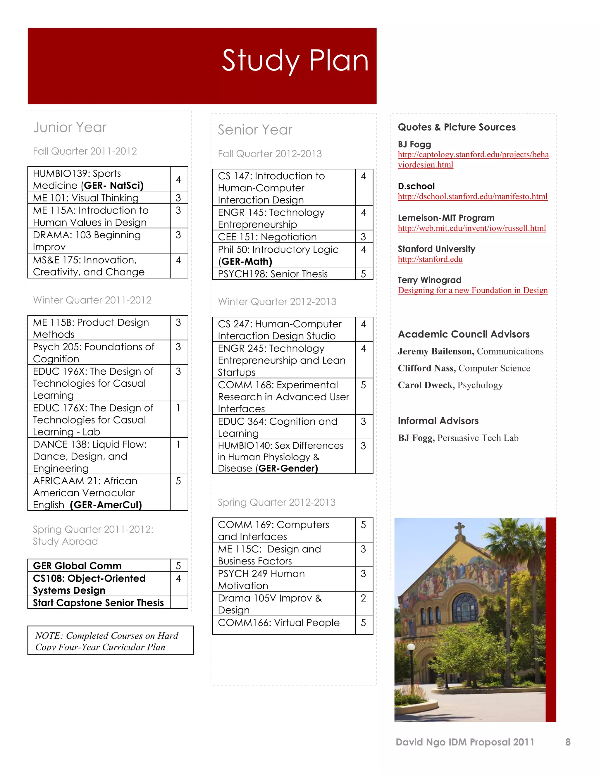 Study Plan

Junior Year                        Senior Year                       Quotes & Picture Sources
                                                                     BJ Fogg
Fall Quarter 2011-2012             Fall Quarter 2012-2013            http://captology.stanford.edu/projects/beha
                                                                     viordesign.html
HUMBIO139: Sports                  CS 147: Introduction to       4
                               4
Medicine (GER- NatSci)             Human-Computer                    D.school
ME 101: Visual Thinking        3   Interaction Design                http://dschool.stanford.edu/manifesto.html
ME 115A: Introduction to       3   ENGR 145: Technology          4
                                                                     Lemelson-MIT Program
Human Values in Design             Entrepreneurship                  http://web.mit.edu/invent/iow/russell.html
DRAMA: 103 Beginning           3   CEE 151: Negotiation          3
Improv                             Phil 50: Introductory Logic   4   Stanford University
MS&E 175: Innovation,          4   (GER-Math)                        http://stanford.edu
Creativity, and Change             PSYCH198: Senior Thesis       5
                                                                     Terry Winograd
                                                                     Designing for a new Foundation in Design
Winter Quarter 2011-2012           Winter Quarter 2012-2013

ME 115B: Product Design        3   CS 247: Human-Computer        4
Methods                            Interaction Design Studio         Academic Council Advisors
Psych 205: Foundations of      3   ENGR 245: Technology          4   Jeremy Bailenson, Communications
Cognition                          Entrepreneurship and Lean
EDUC 196X: The Design of       3   Startups                          Clifford Nass, Computer Science
Technologies for Casual            COMM 168: Experimental        5   Carol Dweck, Psychology
Learning                           Research in Advanced User
EDUC 176X: The Design of       1   Interfaces
Technologies for Casual            EDUC 364: Cognition and       3   Informal Advisors
Learning - Lab                     Learning                          BJ Fogg, Persuasive Tech Lab
DANCE 138: Liquid Flow:        1   HUMBIO140: Sex Differences    3
Dance, Design, and                 in Human Physiology &
Engineering                        Disease (GER-Gender)
AFRICAAM 21: African           5
American Vernacular
English (GER-AmerCul)              Spring Quarter 2012-2013

Spring Quarter 2011-2012:          COMM 169: Computers           5
Study Abroad                       and Interfaces
                                   ME 115C: Design and           3
GER Global Comm                5   Business Factors
CS108: Object-Oriented         4   PSYCH 249 Human               3
Systems Design                     Motivation
Start Capstone Senior Thesis       Drama 105V Improv &           2
                                   Design
                                   COMM166: Virtual People       5
NOTE: Completed Courses on Hard
Copy Four-Year Curricular Plan




                                                                     David Ngo IDM Proposal 2011                   8
 