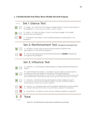   32	
  
c. Checklist Results from Pitney Bowes Healthy Rewards Program
Figure 6b. Checklist Results for Pitney Bowes Healthy Rewards Program
 