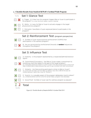   40	
  
c. Checklist Results from Stanford BeWell’s Cardinal Walk Program
Figure 6f. Checklist Results of Stanford BeWell’s Cardinal Walk 2013
 