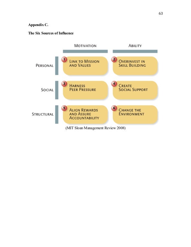 Stanford thesis request