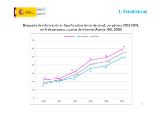 1. Estadísticas

Búsqueda de información en España sobre temas de salud, por género 2003‐2009, 
          en % de personas...