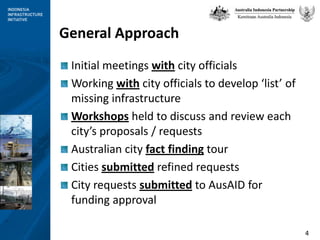 General ApproachInitial meetings with city officialsWorking with city officials to develop ‘list’ of missing infrastructureWorkshops held to discuss and review each city’s proposals / requestsAustralian city fact finding tourCities submitted refined requestsCity requests submitted to AusAID for funding approval