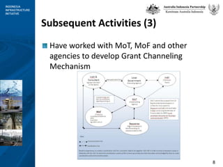 Subsequent Activities (3)Have worked with MoT, MoF and other agencies to develop Grant Channeling Mechanism