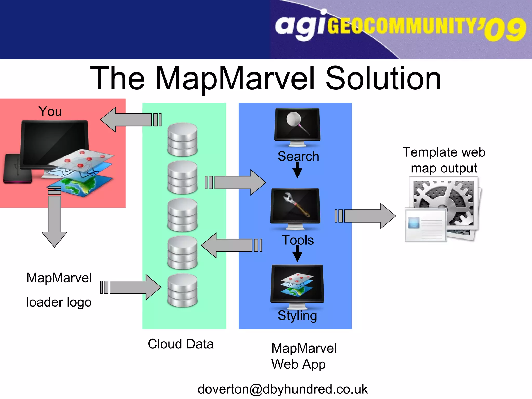 The MapMarvel Solution MapMarvel loader logo Cloud Data You Search Tools Styling MapMarvel Web App Template web map output 