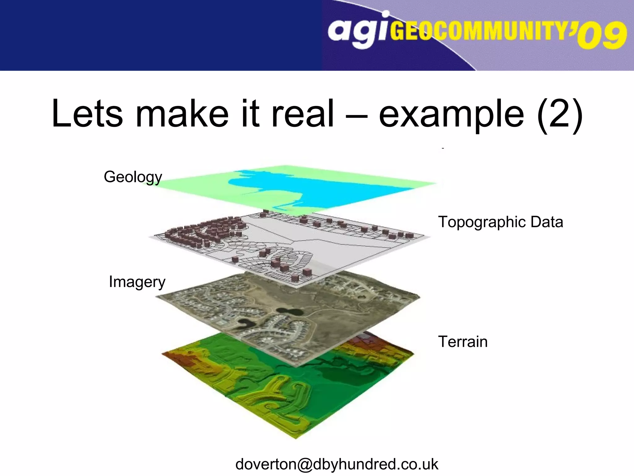 Lets make it real – example (2) Geology Topographic Data Imagery Terrain 