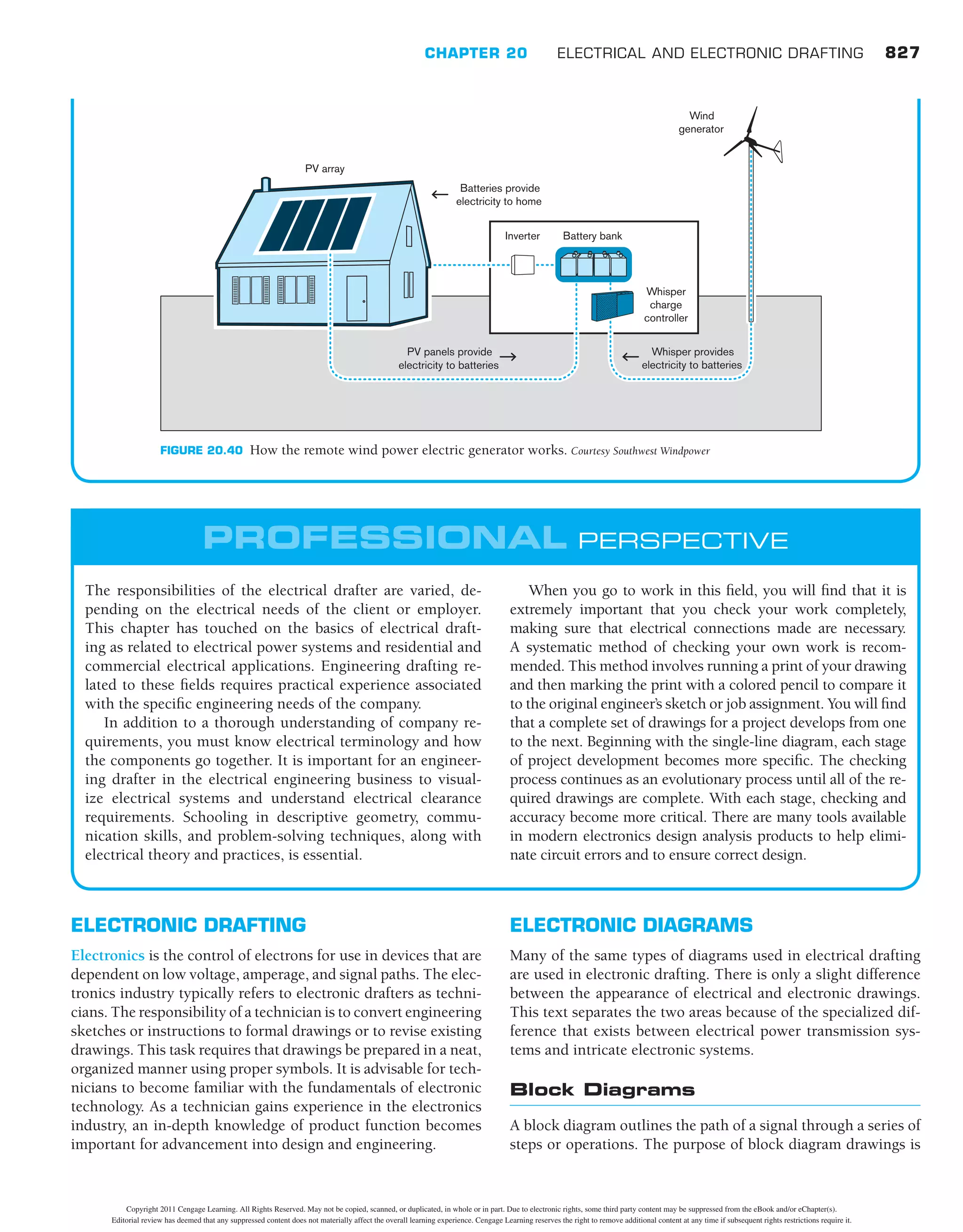 David P. Madsen- David A. Madsen Engineering Drawing and design.pdf