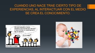 CUANDO UNO NACE TRAE CIERTO TIPO DE 
EXPERIENCIAS, AL INTERACTUAR CON EL MEDIO 
SE CREA EL CONOCIMIENTO. 
