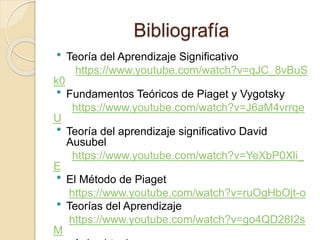 Bibliografía
 Teoría del Aprendizaje Significativo
https://www.youtube.com/watch?v=qJC_8vBuS
k0
 Fundamentos Teóricos de Piaget y Vygotsky
https://www.youtube.com/watch?v=J6aM4vrrqe
U
 Teoría del aprendizaje significativo David
Ausubel
https://www.youtube.com/watch?v=YeXbP0Xli_
E
 El Método de Piaget
https://www.youtube.com/watch?v=ruOgHbOjt-o
 Teorías del Aprendizaje
https://www.youtube.com/watch?v=go4QD28I2s
M
 