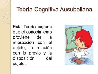 Teoría Cognitiva Ausubeliana.
Esta Teoría expone
que el conocimiento
proviene de la
interacción con el
objeto, la relación
con lo previo y la
disposición del
sujeto.
 