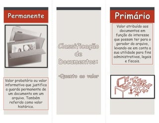 Valor probatório ou valor
informativo que justifica
a guarda permanente de
um documento em um
arquivo. Também
referido como valor
histórico.
Valor atribuído aos
documentos em
função do interesse
que possam ter para o
gerador do arquivo,
levando-se em conta a
sua utilidade para fins
administrativos, legais
e fiscais.
 