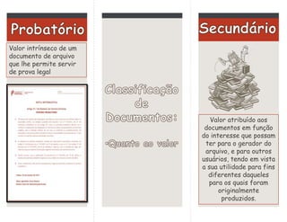Valor intrínseco de um
documento de arquivo
que lhe permite servir
de prova legal
Valor atribuído aos
documentos em função
do interesse que possam
ter para o gerador do
arquivo, e para outros
usuários, tendo em vista
a sua utilidade para fins
diferentes daqueles
para os quais foram
originalmente
produzidos.
 