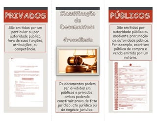 São emitidos por um
particular ou por
autoridade pública
fora de suas funções,
atribuições, ou
competência.
São emitidos por
autoridade pública ou
mediante procuração
de autoridade pública.
Por exemplo, escritura
pública de compra e
venda emitida por um
notário.
Os documentos podem
ser divididos em
públicos e privados,
ambos podendo
constituir prova de fato
jurídico, ato jurídico ou
de negócio jurídico.
 