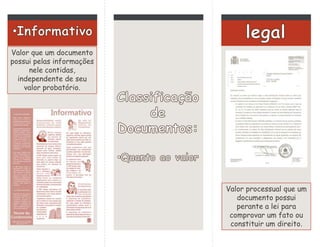 Valor que um documento
possui pelas informações
nele contidas,
independente de seu
valor probatório.
Valor processual que um
documento possui
perante a lei para
comprovar um fato ou
constituir um direito.
 