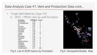 Data Analysis Case #1: Vent and Production Data cont…
1. Single Well Batteries (Type 311)
b. VENT / PROD ratio by well formation
Fig 5. List of GOR means by Formation Fig 6. Geospatial Bubble Map
 