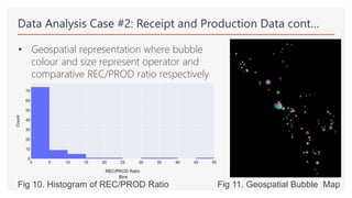 Data Analysis Case #2: Receipt and Production Data cont…
• Geospatial representation where bubble
colour and size represent operator and
comparative REC/PROD ratio respectively
Fig 10. Histogram of REC/PROD Ratio Fig 11. Geospatial Bubble Map
 