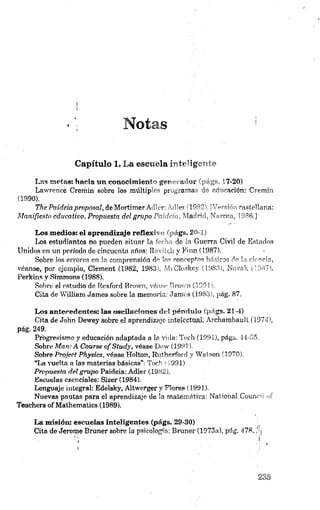 Notas
Capítulo 1. La escuela inteligente
Las metas: haciaunconocim iento generador Cpágs, 17-20)
Lawrence Cremin sobre los m últiples p rogram as de educación: Cremin
(1990).
The Pnideia propasal, de Mortimer Adíen Adler(1982). [Versión castellana:
Manifiesto educativo. Propuesta del grupo Paideia. Madrid, Narcea, 1986.]
Los medios: el aprendizaje reflexivo Cpágs, 20-1)
Los estudiantes no pueden situar la fecha de la Guerra C ivil de E stados
Unidos en un porfolio de cincuenta años: Rnvileh y Firm (1987).
. Sobre los errores en la com prensión de los conceptos básicos do la ciencia,
véanse, por ejemplo, Clement (1982, 1983), McCloskey í .1983), Nóvale (1987),
Perkins y Simmons (1988).
Sobre el estudio de Rexford Brown, véase Brown (1991).
Cita de William James sobre la memoria: James (1983), pág. 87,
Los antecedentes: las oscilaciones del péndulo (págs. 21-1)
Cita de John Dewey sobre el aprendizaje intelectual: Archambault (1974),
pág. 249.
Progresismo y educación adaptada a la vida: Tech (1991), pága. 44-55,
Sobre Man: A Course ofS tud y, véase D ow (1 9 9 1 ).
Sobre Project Physics, véase Hoiton, Rutherford y Waíson (1970).
“La vuelta a las materias básicas”: Tech ( i991)
Propuesta del grupo Paideia: Adler (1982).
Escuelas esenciales: Sizer (1984),
Lenguaje integral: Edelsky, Altwerger y Flores (1991).
Nuevas pautas para el aprendizaje de la m atem ática: N ational Counru <>f
Teachers of Matliematics (1989),
La m isión: escuelas inteligentes (págs. 29-30)
Cita de Jerome Bruner sobre la psicología: Bruner (1973a), pág. 478. y;
 