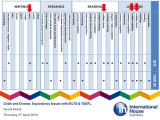 Chalk and Cheese: Equivalency Issues with IELTS & TOEFL.
David Petrie
Thursday 3rd April 2014
 