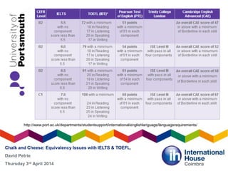 Chalk and Cheese: Equivalency Issues with IELTS & TOEFL.
David Petrie
Thursday 3rd April 2014
http://www.port.ac.uk/departments/studentsupport/international/englishlanguage/languagerequirements/
 