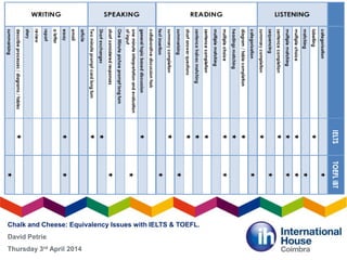 Chalk and Cheese: Equivalency Issues with IELTS & TOEFL.
David Petrie
Thursday 3rd April 2014
 
