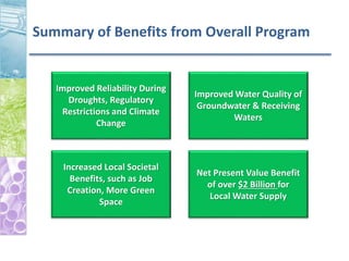 Summary of Benefits from Overall Program
Improved Reliability During
Droughts, Regulatory
Restrictions and Climate
Change
Net Present Value Benefit
of over $2 Billion for
Local Water Supply
Improved Water Quality of
Groundwater & Receiving
Waters
Increased Local Societal
Benefits, such as Job
Creation, More Green
Space
 