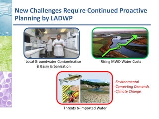 New Challenges Require Continued Proactive
Planning by LADWP
Local Groundwater Contamination
& Basin Urbanization
Threats to Imported Water
-Environmental
-Competing Demands
-Climate Change
Rising MWD Water Costs
 