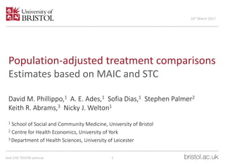 York CHE TEEHTA seminar
16th March 2017
1
Population-adjusted treatment comparisons
Estimates based on MAIC and STC
David M. Phillippo,1 A. E. Ades,1 Sofia Dias,1 Stephen Palmer2
Keith R. Abrams,3 Nicky J. Welton1
1 School of Social and Community Medicine, University of Bristol
2 Centre for Health Economics, University of York
3 Department of Health Sciences, University of Leicester
 
