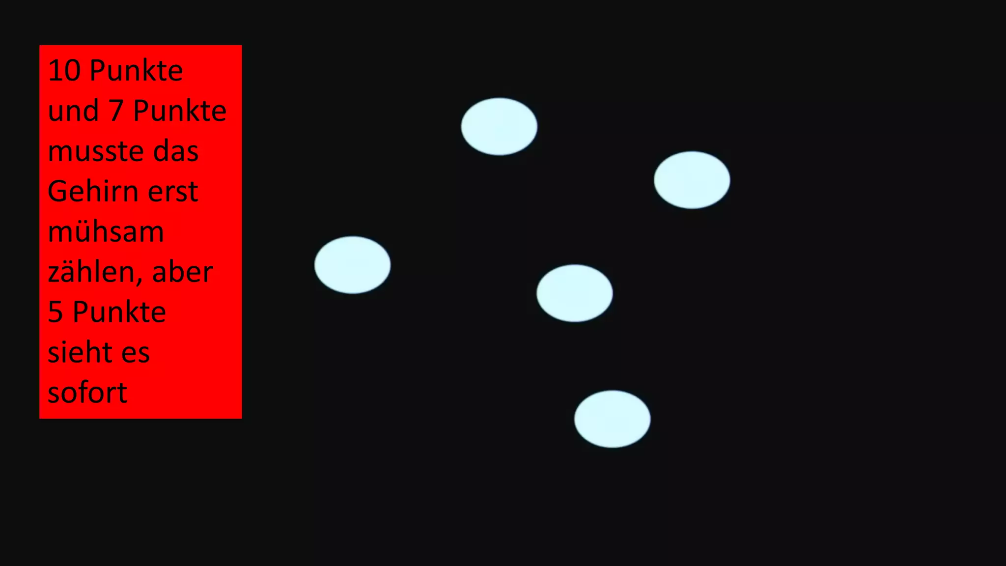 10 Punkte
und 7 Punkte
musste das
Gehirn erst
mühsam
zählen, aber
5 Punkte
sieht es
sofort
 