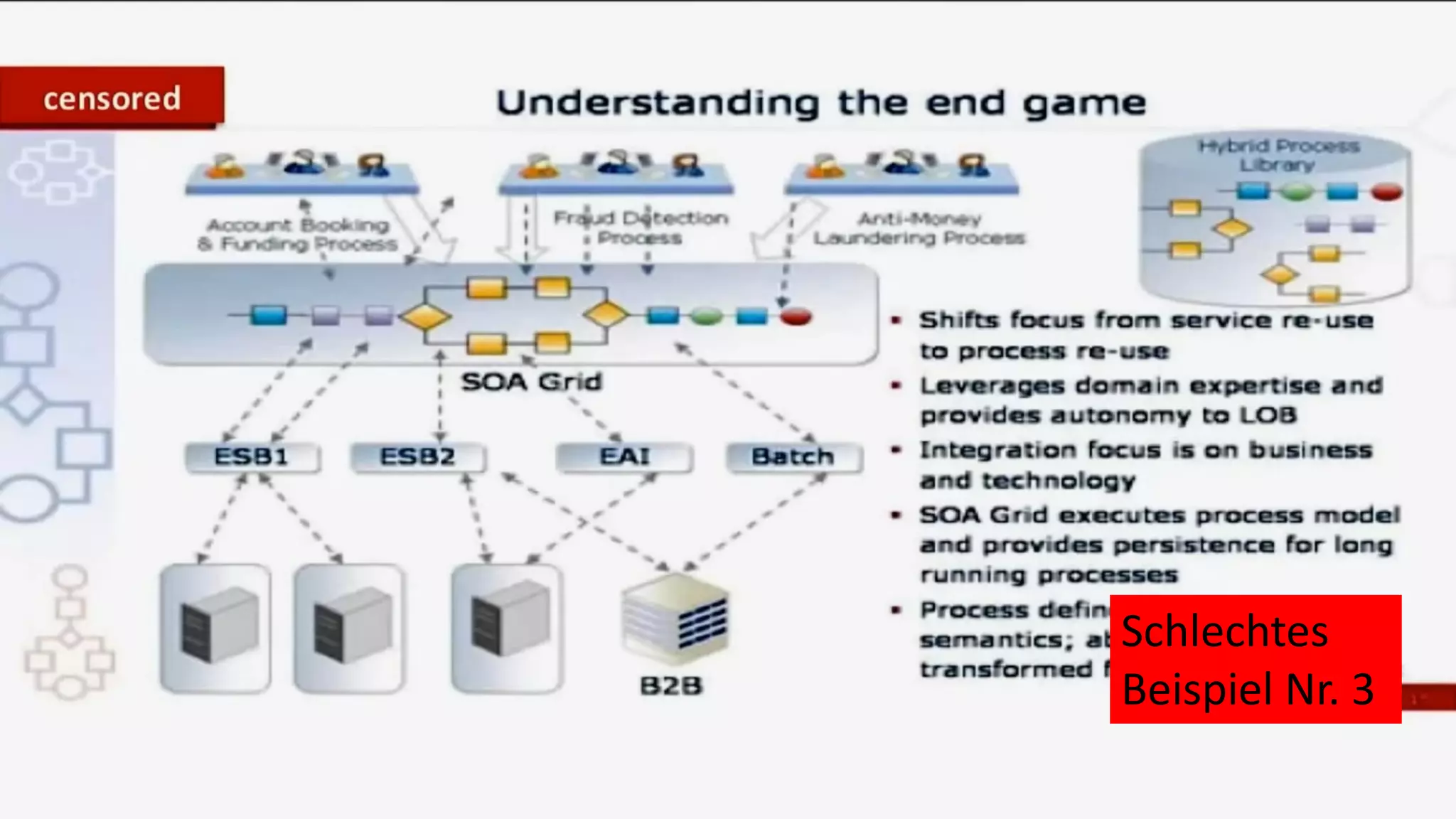 Schlechtes
Beispiel Nr. 3
 