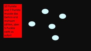 10 Punkte
und 7 Punkte
musste das
Gehirn erst
mühsam
zählen, aber
5 Punkte
sieht es
sofort
 