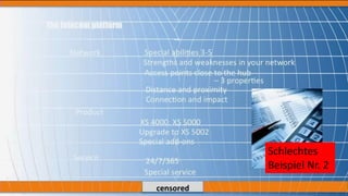 Schlechtes
Beispiel Nr. 2
 